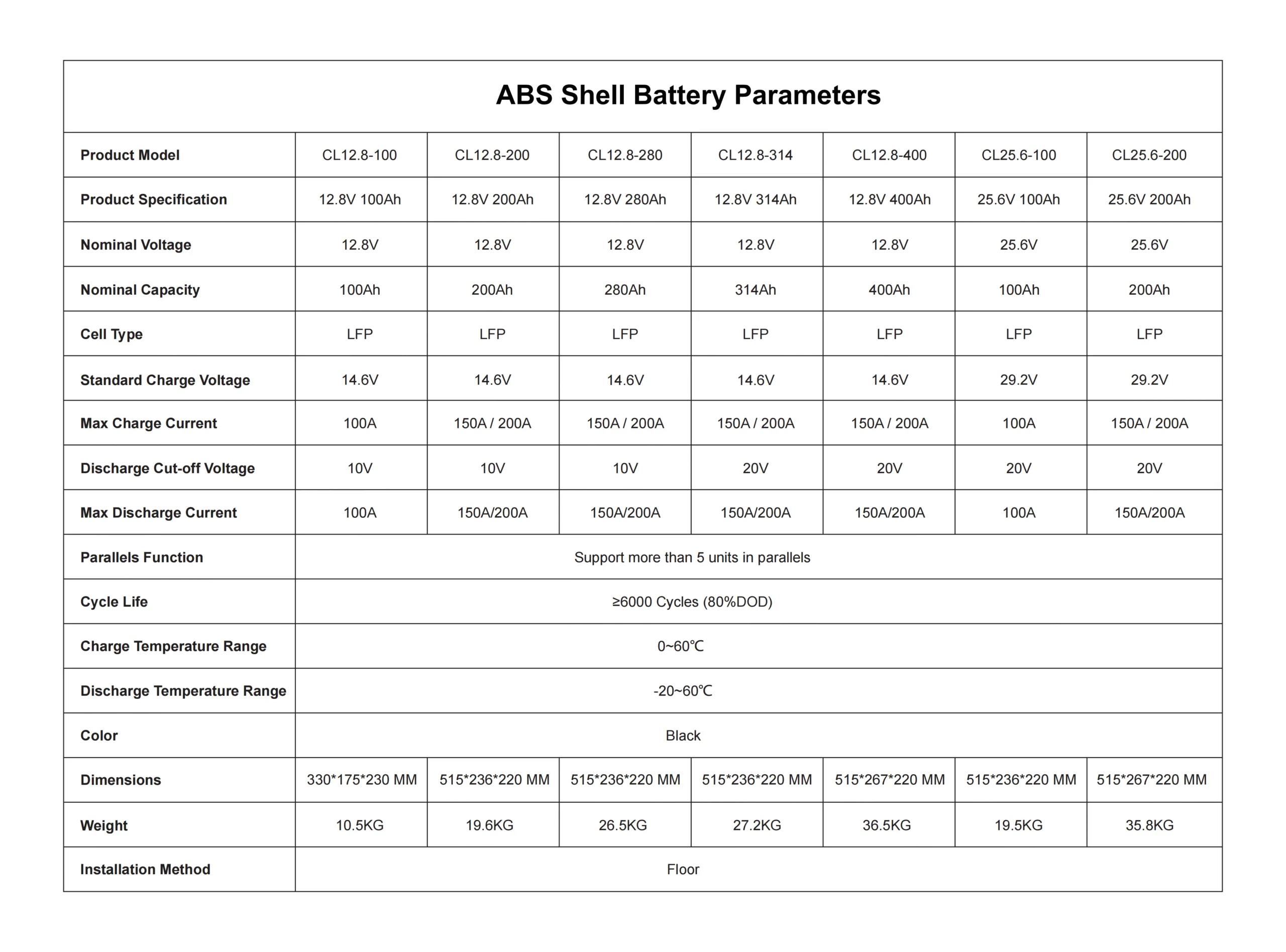 12.8V 100Ah LiFePO4 Battery – Reliable Power for Daily Energy Needs Cooli Catalog26.1 08 scaled