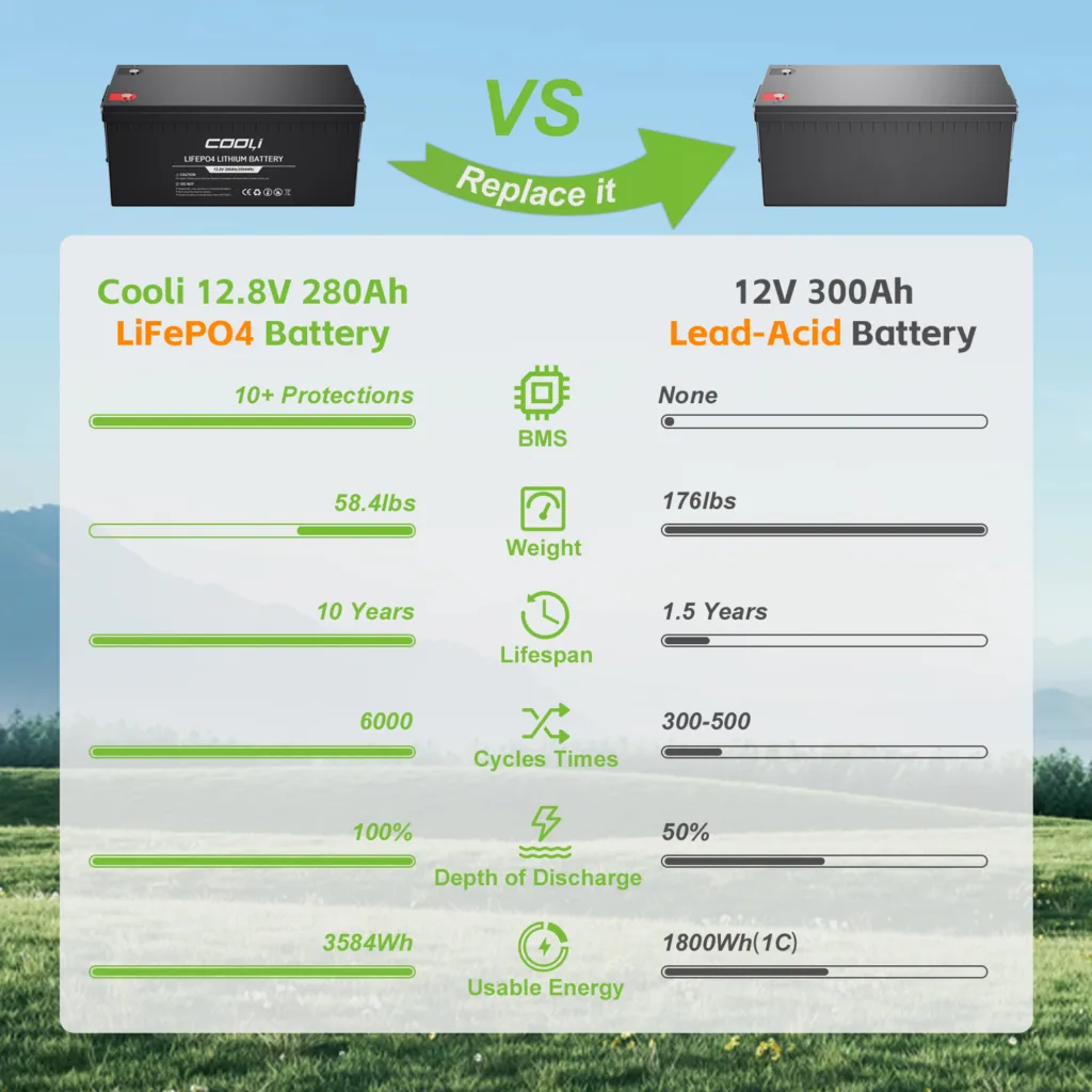 5 Surprising Factors That Affect Solar Battery Price Lithium Batteries VS Lead-Acid Batteries