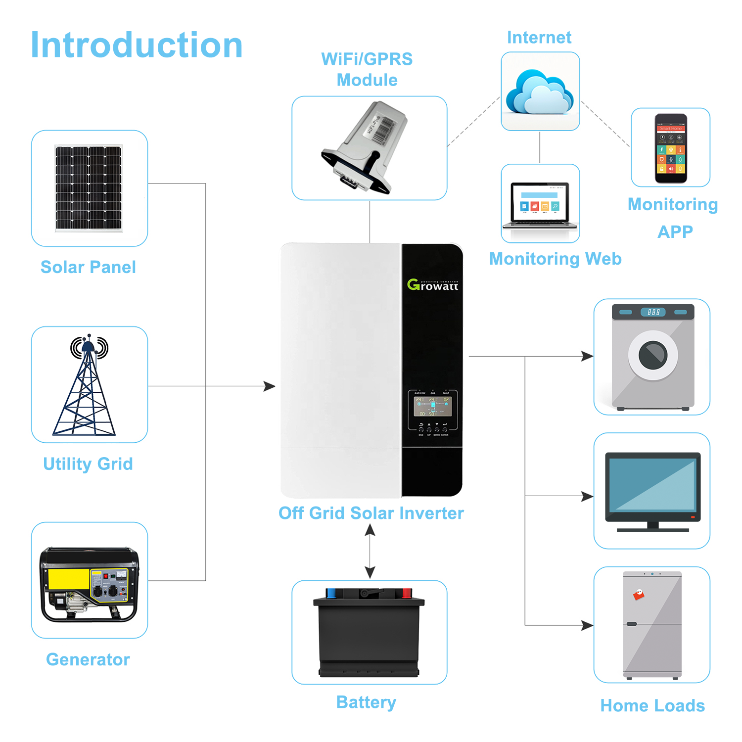 Introduction