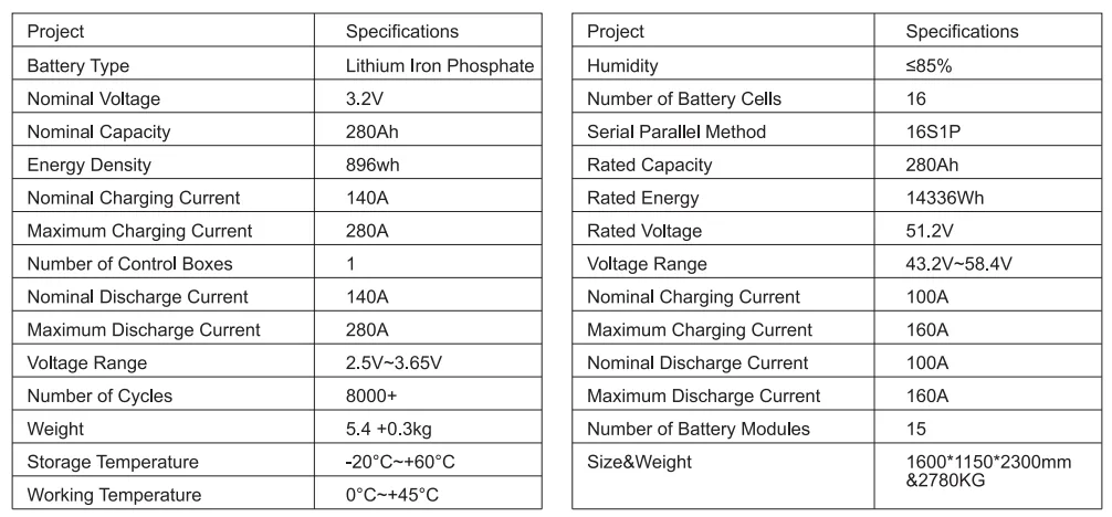 Technical Parameters of Energy Storage Battery Pack png
