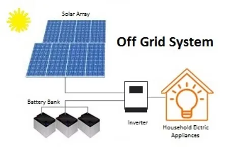 Slash Bills 50%: 10kW Off-Grid Solar System Powers Your Home!