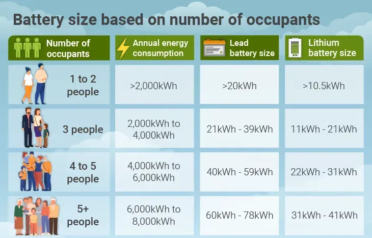 Understanding the 51.2V 200Ah 10kWh Battery: Key Questions Answered What Size Solar Battery is Needed for a 10kW System