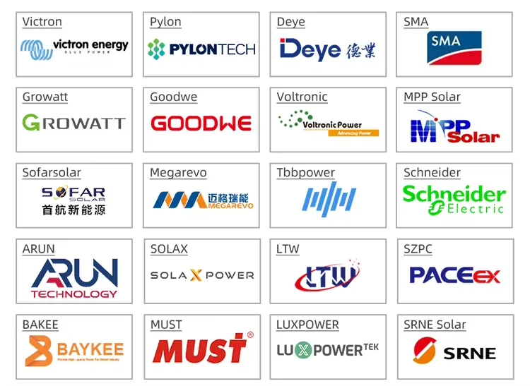 Save $15k! Best 10kW Solar Batteries in Syria 2025 image 23 png