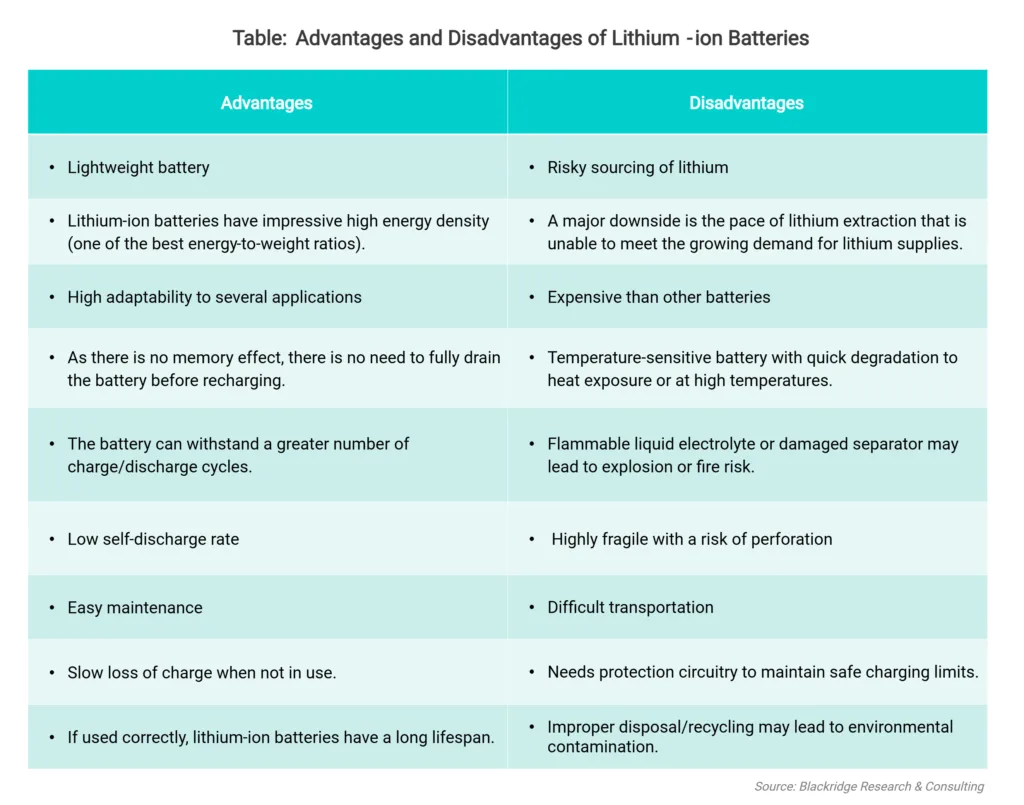 Advantages and Disadvantages of LiFePO4 Batteries