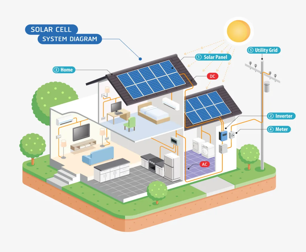 15kWh Solar Battery🔥 Beat Manila Heat & ₱13/kWh Bills! How Solar Power Works
