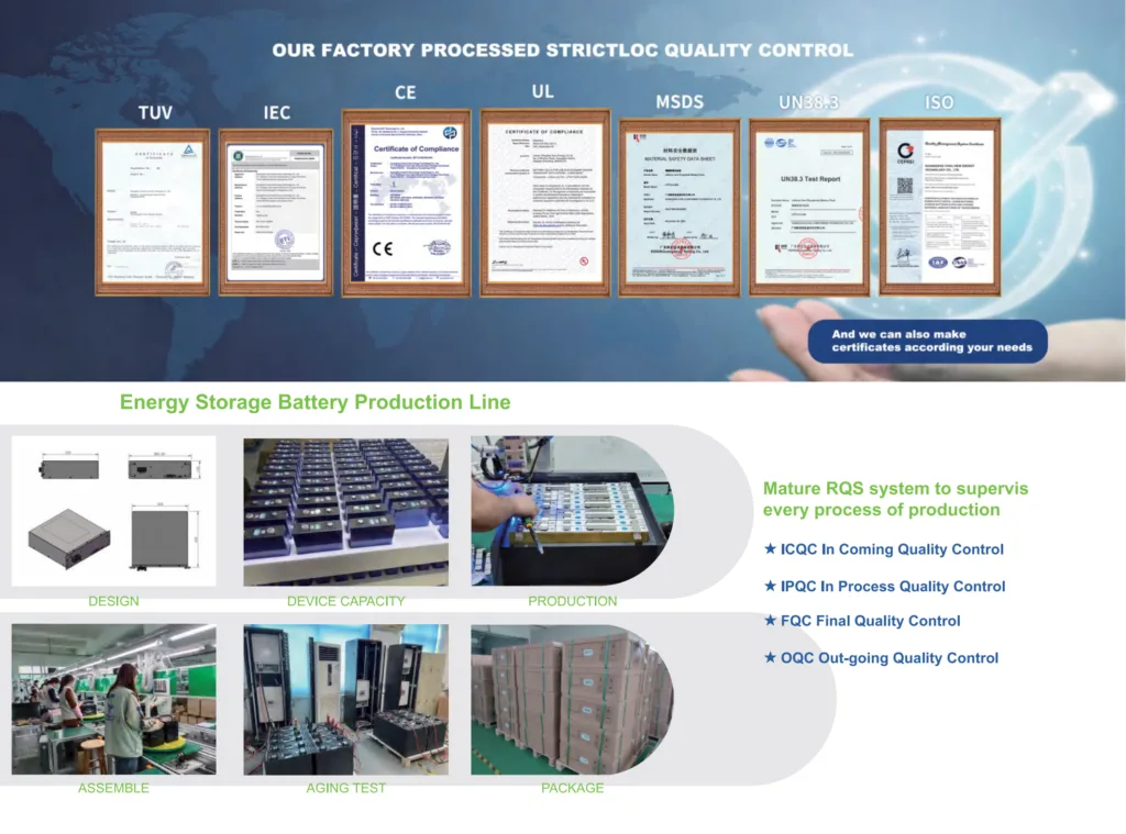 Energy Storage Battery Production Line
