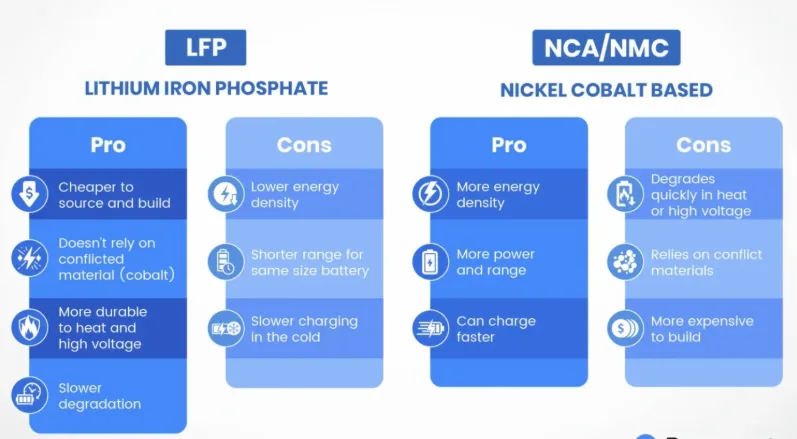 LiFePO4 vs NMC Home ESS: China Cost/Benefit Study image 17 png