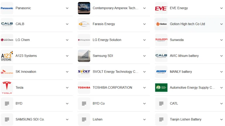 Global Lithium Battery Leaders: Country Rankings & Market Trends 2030