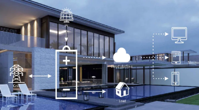 Global Lithium Battery Leaders: Country Rankings & Market Trends 2030 Home energy storage system