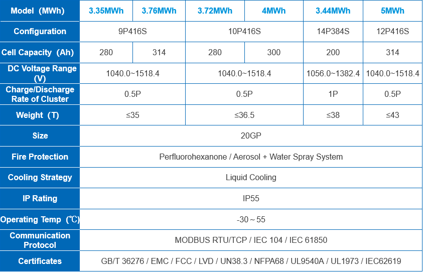 ESS Utility ESS（DC Side） 1