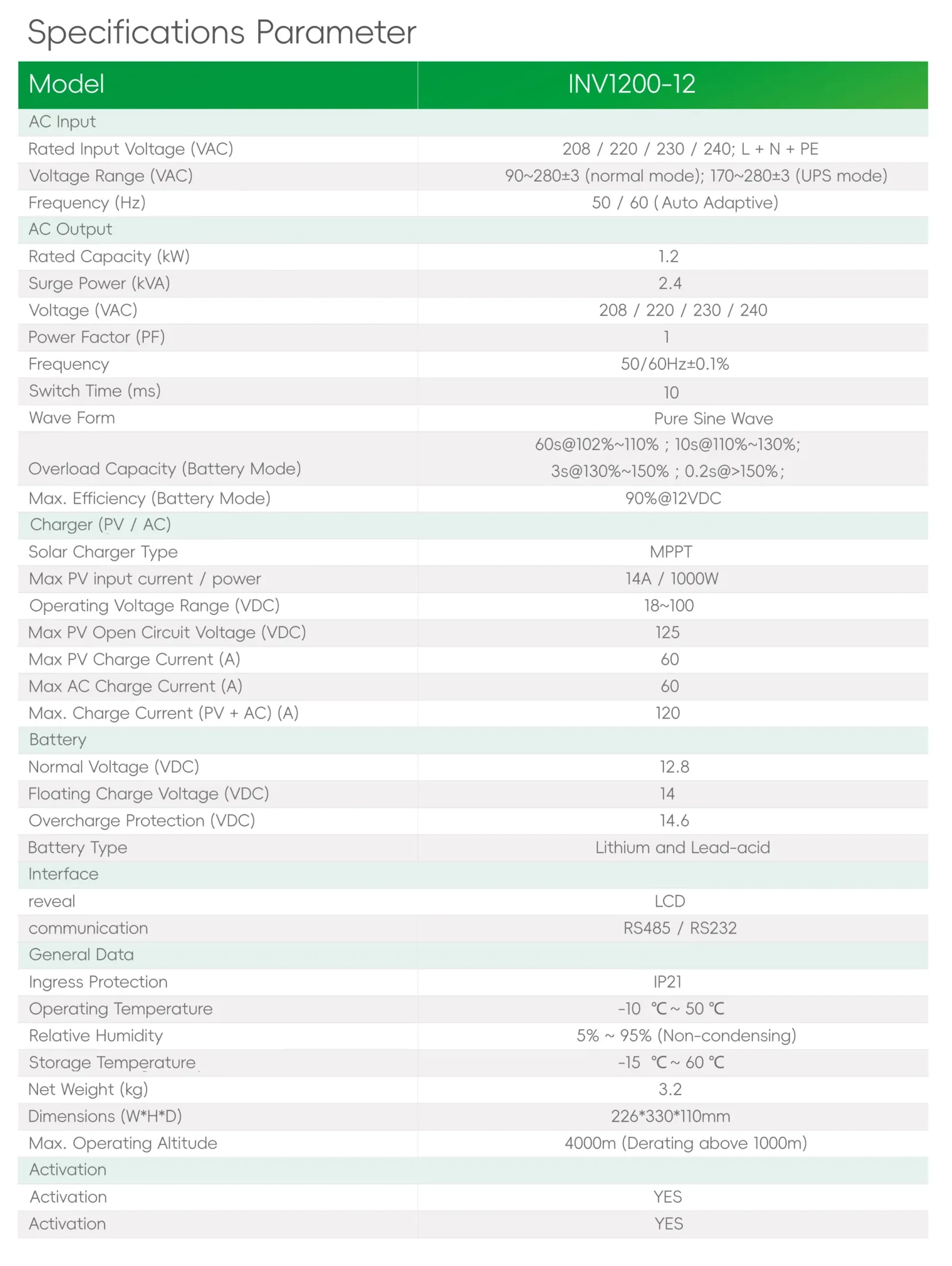 1.2KW Inverter Specifications