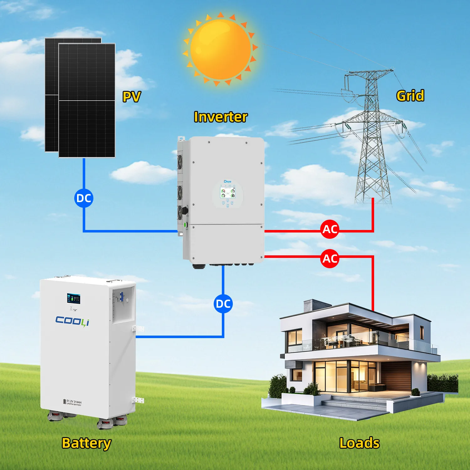 Qu'est-ce qu'une Batterie de Stockage d'Énergie ? Comment Alimente-t-elle une Maison ? Un Guide Simple pour les Familles Africaines