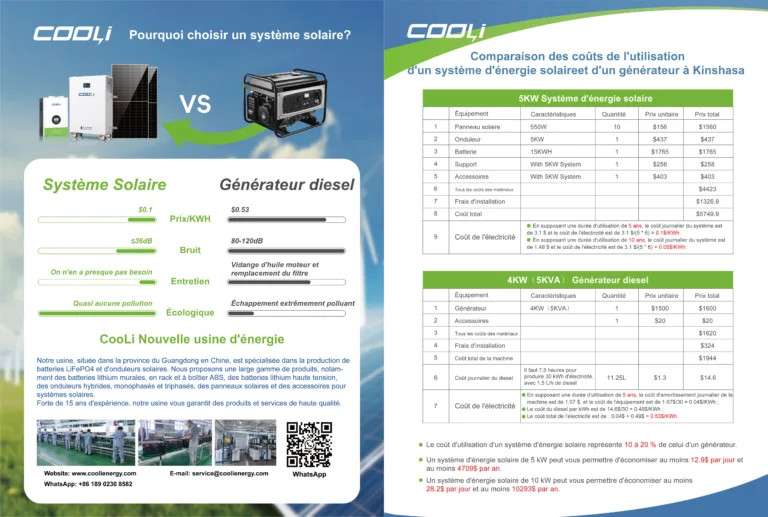 CooliEnergy | Votre Partenaire Chinois de Confiance pour les Batteries Solaires LiFePO4 de Haute Qualité