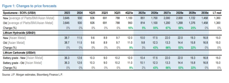 Global Battery Prices Rising: How Kinshasa Can Secure Solar Power Before Costs Soar