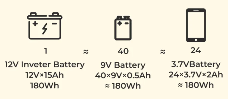 Battery Capacity and Power Calculation: Complete Practical Guide for Solar & Energy Storage Systems
