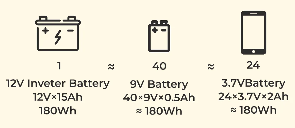 Battery Capacity and Power Calculation: Complete Practical Guide for Solar & Energy Storage Systems Battery Capacity and Power Calculation: Complete Practical Guide for Solar & Energy Storage Systems