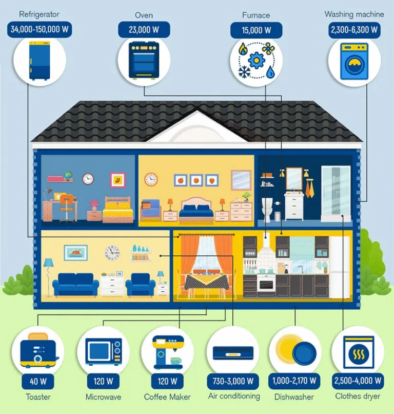 How to Choose the Right Solar Battery Size in Uganda (Simple Guide for Homeowners) 2026