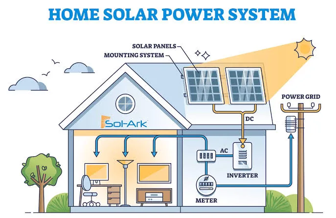 Aurinkoenergian varastointiratkaisut pienyrityksille 2026 Solar Energy Storage Solutions for Small Businesses 2026
