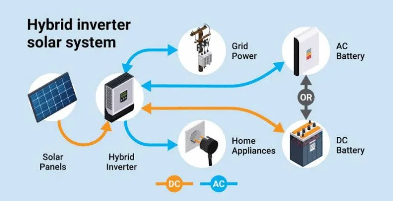 Best Solar Inverter for Home Use: 2026 Ghid de cumpărare Best Solar Inverter for Home Use: 2026 Buying Guide
